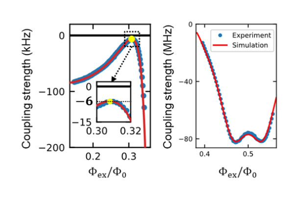 Toshiba’s Proposed Double-Transmon Coupler for Superconducting Quantum Computers Achieves World-Class Two-Qubit Gate Performance