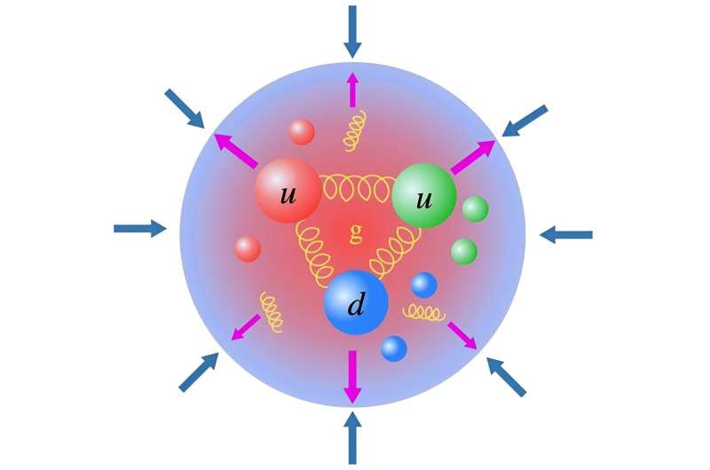 Scientists Discover Energy and Pressure Analogies Linking Hadrons, Superconductors and Cosmic Expansion