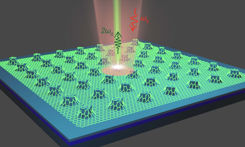 Lighting the Future of Quantum Photonics