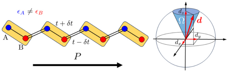 Quantum Geometry Offers New Insights Into 2D Ferroelectricity