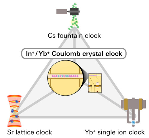 Novel Optical Atomic Clock Achieves Record Accuracy in Comparison Measurement Towards Redefining the Second