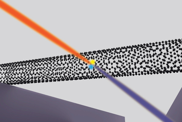 How Carbon Nanotubes Give Out More Than They Receive