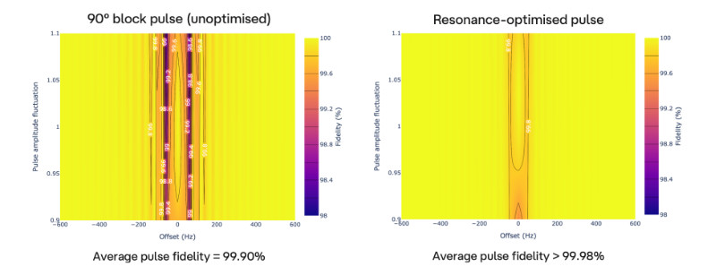 Qruise Expands Into Magnetic Resonance With New Simulation and Control Software, Resonance