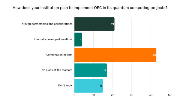 Quantum Error Correction Is Crucial, but the Ecosystem Isn’t Ready