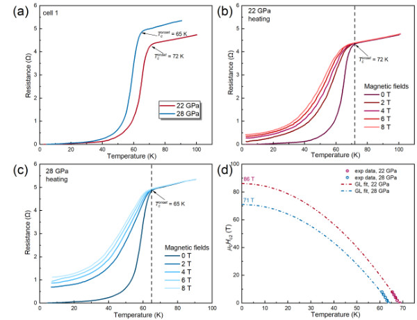 Nitrogen-vacancy Center Quantum Sensing Confirms Meissner Effect in High-Pressure Nickelate Superconductor