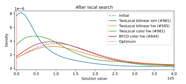 IBM and Vanguard Explore Quantum Optimization for Portfolio Construction
