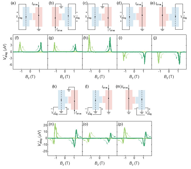 Topological Breakthrough: Non-Reciprocal Coulomb Drag in Chern Insulators