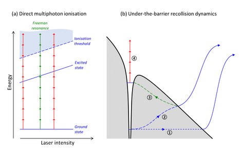 Reverse Gear in the Quantum Tunnel