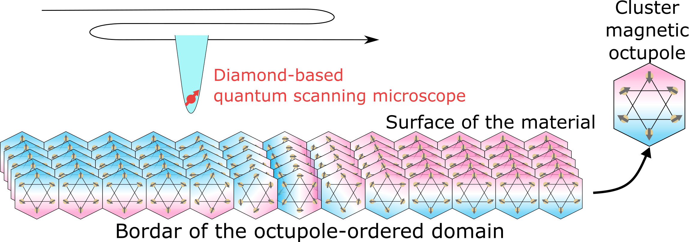 Unveiling the Structure of an “Invisible Magnet” Using a Quantum Sensor