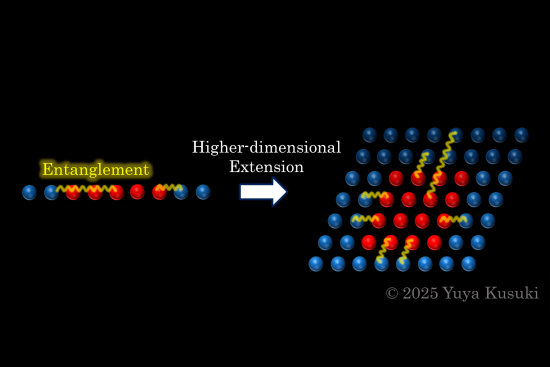 Researchers Discover Universal Laws of Quantum Entanglement Across All Dimensions