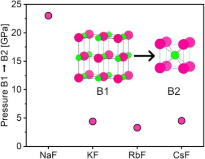 Core Electron Bonding May Not Always Require Extreme Pressure, Study Finds