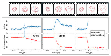 Observing Quantum Footballs Blown Up by Laser Kicks
