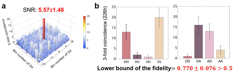 World’s First Demonstration of Entanglement Swapping Using Sum-Frequency Generation Between Single Photons