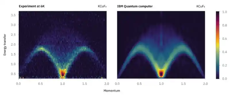 Quantum Computers Take a Step Into Real Materials Science