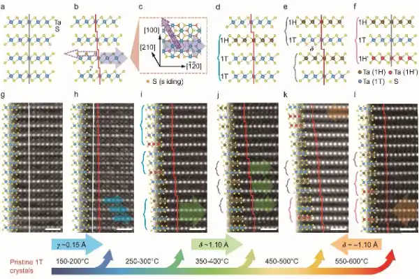 Researchers Develop Layer-Sliding Strategy to Engineer Quantum States in 2D Materials