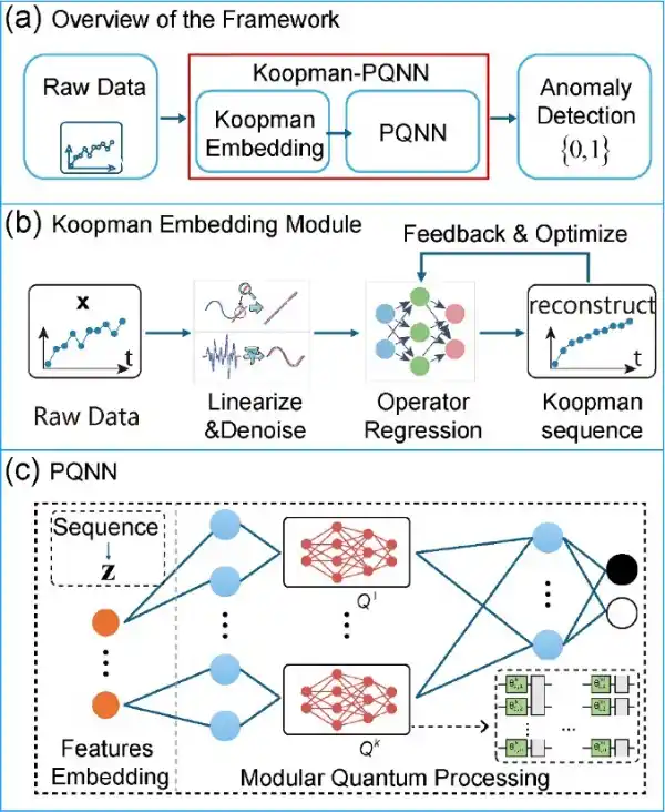 Quantum Machine Learning Helps Improve Tokamak Diagnostic Data Analysis