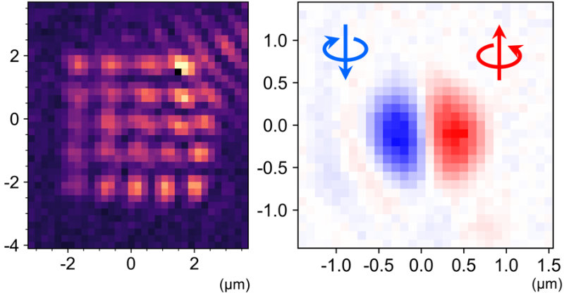 Using a Single Atom as a “Camera” – Visualization of Light Intensity and Polarization Beyond the Resolution Limit of Optical Microscopes -