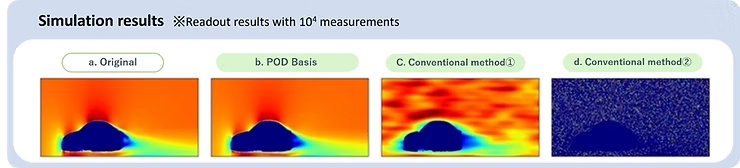 New Approach to Quantum Computing’s Measurement Bottleneck Quemix and SCSK Develop “POD Readout”