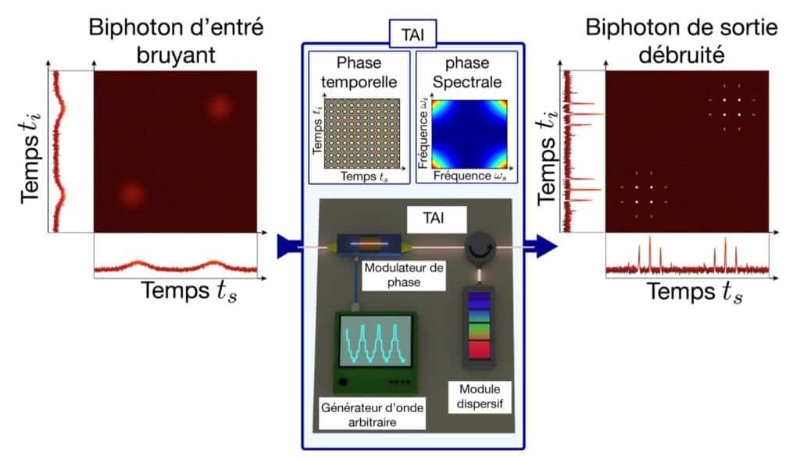 Finding the “Quantum Needle” in a Haystack