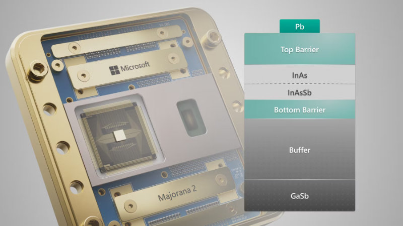 Majorana 2 – Microsoft’s Scalable Quantum Processor With Reliable, Long-Lasting Qubits