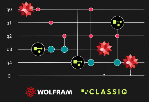 Wolfram and Classiq Integrate Advanced Quantum Software Tools Into Mathematica