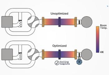 NIST Scientists Modify Common Lab Refrigerator to Cool Faster With Less Energy