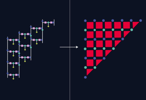 An Architecture for Quantum Computers Based on Semiconductor Spin Qubits