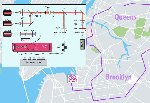 Qunnect Achieves Record-Breaking Performance for Distributing Polarization Qubits on GothamQ Network in NYC