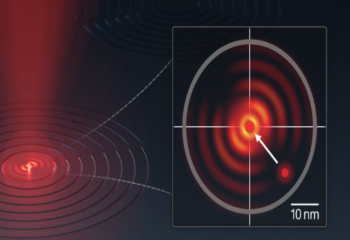 US NIST Aligns Quantum Dots With Photonic Components