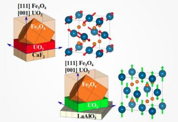 Spintronics: The Electronics of the Future Could Be Antiferromagnetic