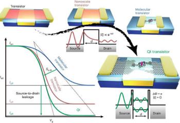 Quantum interference could lead to smaller, faster, and more energy-efficient transistors