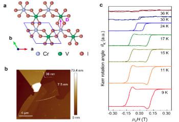 Researchers Discover “Topological Hall Effect” in Two-Dimensional Quantum Magnets