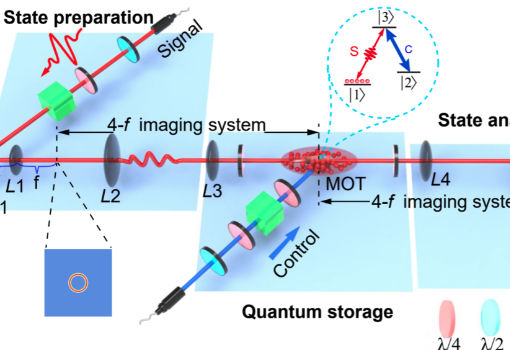 USTC Realizes Efficient Quantum Memory for 25-Dimensional Qudit