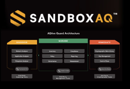 SandboxAQ Redefines Cybersecurity with Unified Cryptography Management