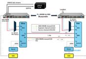 PacketLight Announces Successful Demonstration of QKD over DWDM Links with Toshiba