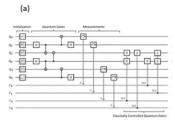 Towards Error-Free Quantum Computing: A Symbolic Model Checking Approach to Verify Quantum Circuits