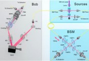 USTC Researchers Overcome Environmental Noise to Achieve high-fidelity Quantum Teleportation