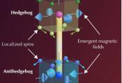 Uncovering the Nature of Emergent Magnetic Monopoles