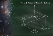 Groundbreaking Progress in Quantum Physics: How Quantum Field Theories Decay and Fission