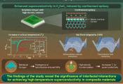 Enhancing Superconductivity of Graphene-Calcium Superconductors