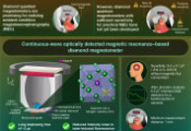 Novel Diamond Quantum Magnetometer for Ambient Condition Magnetoencephalography