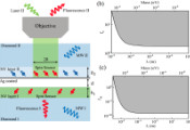 USTC Proposes New Constraints on Exotic Spin-Spin-Velocity-Dependent Interactions Between Electron Spins