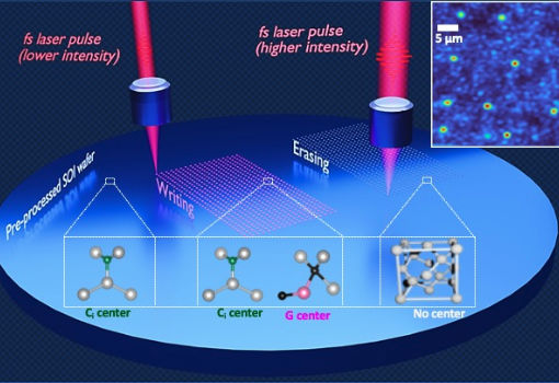 New Technique Could Help Build Quantum Computers of the Future