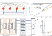 JPMorgan Chase, Argonne National Laboratory and Quantinuum Show Theoretical Quantum Speedup with the Quantum Approximate Optimization Algorithm