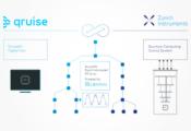 Zurich Instruments and Qruise Simplify Qubit Tune-up and Operation