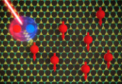 New Method for Determining the Exchange Energy of 2D Materials