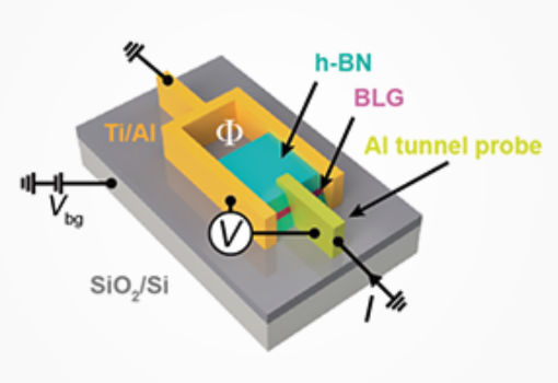 New Study From Florida State University Has Enhanced Our Understanding of the Single-Electron Solid Neon Qubit