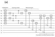 Towards Error-Free Quantum Computing: A Symbolic Model Checking Approach to Verify Quantum Circuits