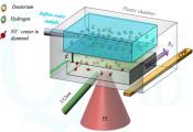 QuantCAD Continues to Impress with Quantum Sensor Designs