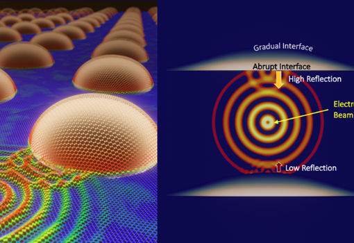 Unveiling How Heat Moves in Materials with Atomic-Scale Resolution